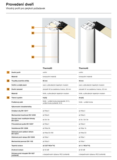 Provedení dveří Therno65 a 46.jpg