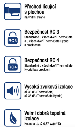 Vlastnosti dveří Thermosafe.jpg